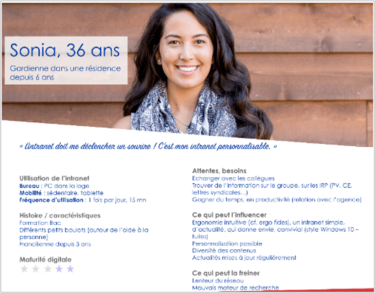 Exemple de persona