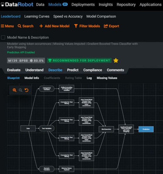 Tableau de bord DataRobot