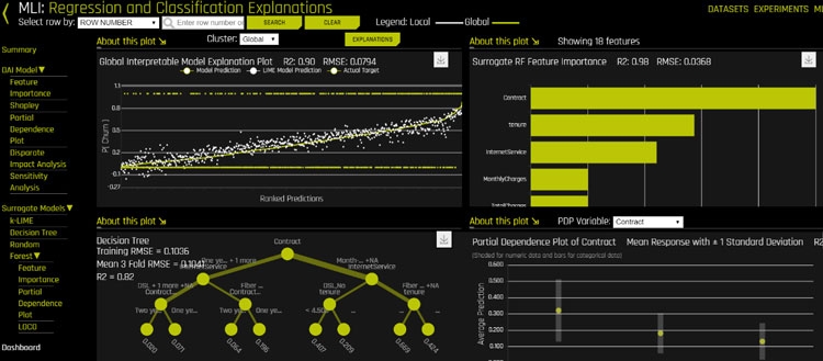 Outils de business intelligence H2O Driverless AI