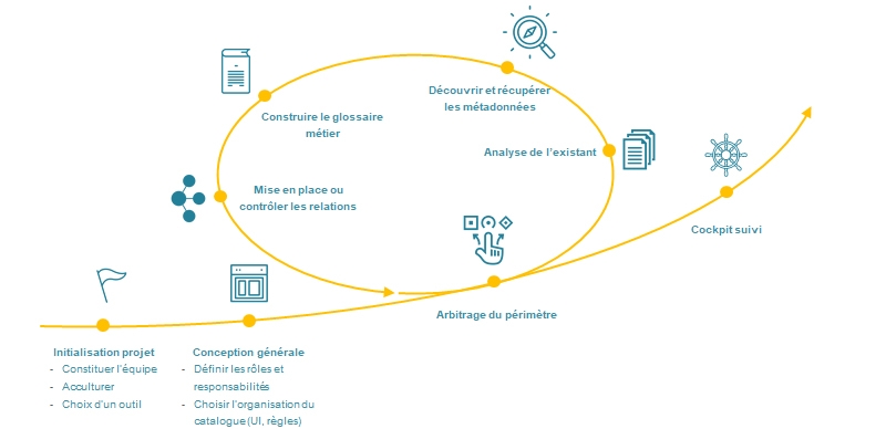 schema demarche iterative