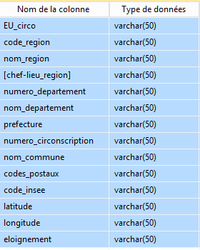 Environnement technique doc excel