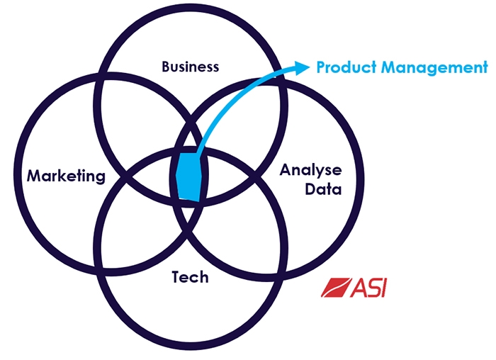 Compétences d'un Product Manager